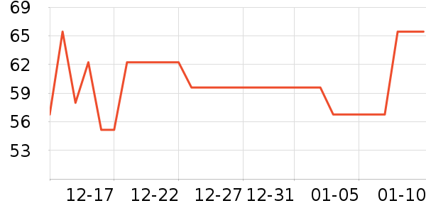 ǧ�ټ�԰����Ʒ��ʷ�۸�