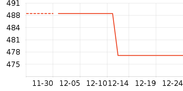 ������ʾ����ʷ�۸�