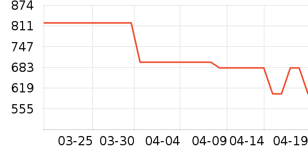 ������������ʷ�۸�