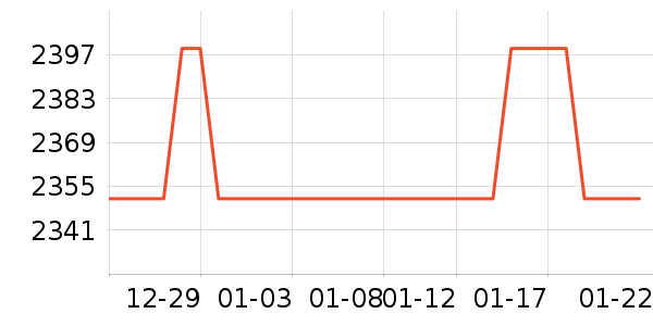 �������̻���ʷ�۸�