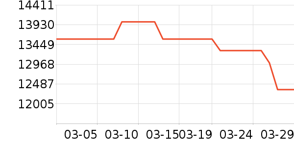 ��ά������ʷ�۸�