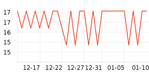 ά���ϸ�����Ʒ��ʷ�۸�