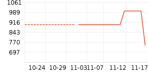 ������������ʷ�۸�