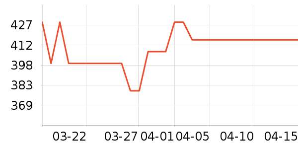 С����������������ʷ�۸�