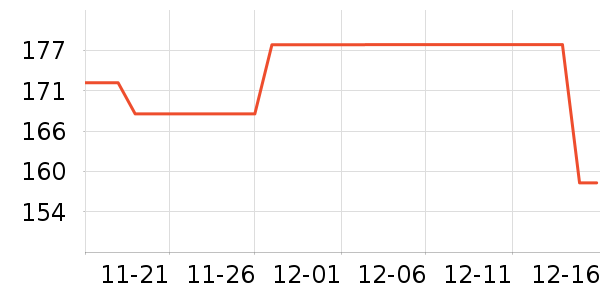 ��С����ʷ�۸�