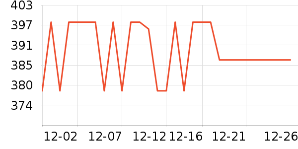 �ȿ�Ԫ������ʷ�۸�