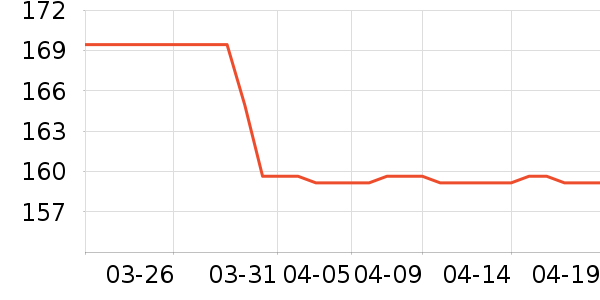 ���ư���������ʷ�۸�