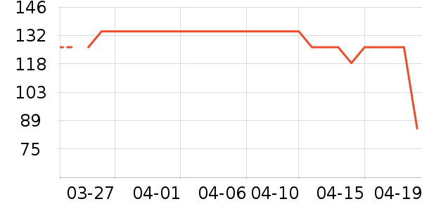 SPAOŮʽ��֯����ʷ�۸�