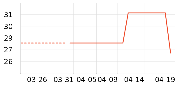 СҰ���ӷ���������ʷ�۸�