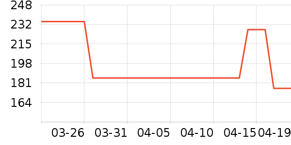 ñ��/Χ��/������װ��ʷ�۸�