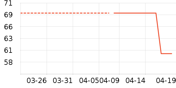 ���ٷ���Ĥ������ʷ�۸�