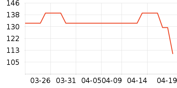 ������װ��ʷ�۸�