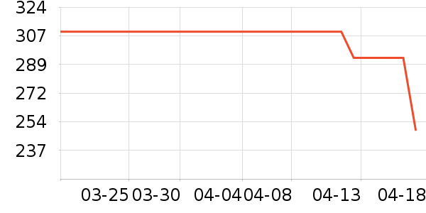 �԰�Ůʽ������ʷ�۸�