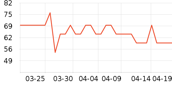 ˹�����˶�T��/POLO����ʷ�۸�