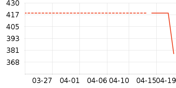 ��װ/����/������ʷ�۸�