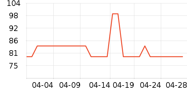 ˹�����˶�T��/POLO����ʷ�۸�