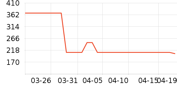 �����˶�Ь��ʷ�۸�