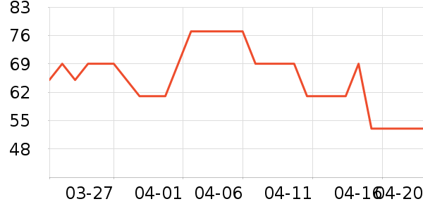 �����˶�T��/POLO����ʷ�۸�