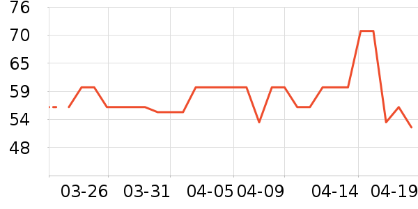 ASKjunior��ͯ��װ��ʷ�۸�