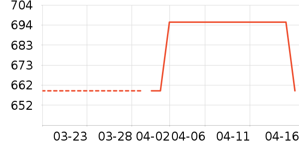 ��ʿ������/���������ʷ�۸�