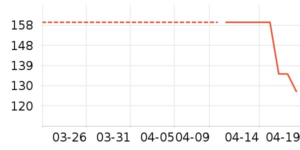 ����Ůʽ��֯����ʷ�۸�