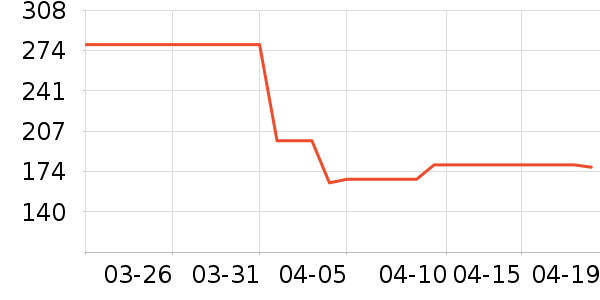 �����˶�����ʷ�۸�