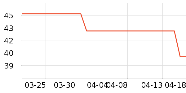 ��ɽ����������ʷ�۸�