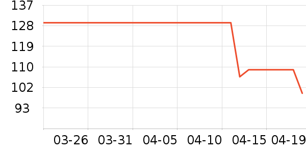 T����ʷ�۸�