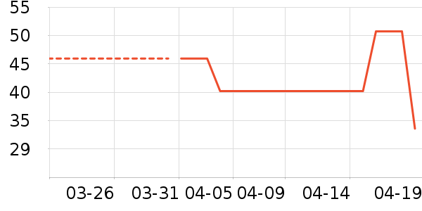 �ز��˶�T��/POLO����ʷ�۸�