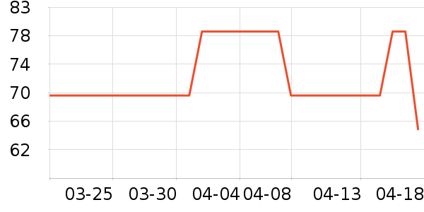 ������ȹ����ʷ�۸�