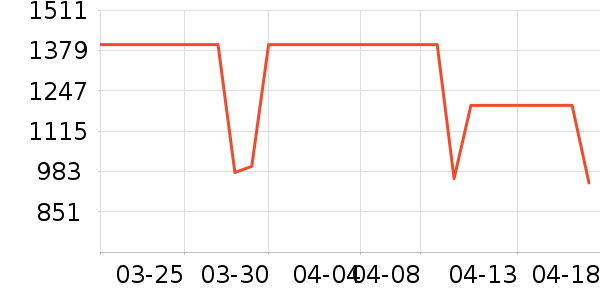 �������˶�װ��ʷ�۸�