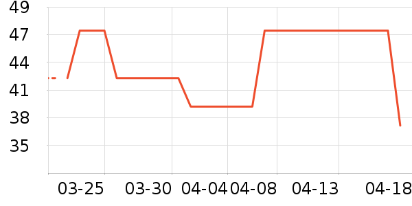 �ۿ��˶�T��/POLO����ʷ�۸�