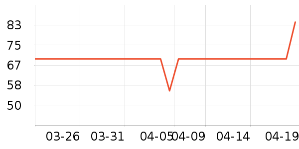 è��˯��/�Ҿӷ���װ��ʷ�۸�