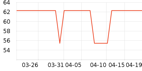 ���·���������ʷ�۸�