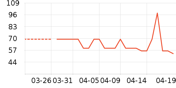 ����ŮʽT����ʷ�۸�