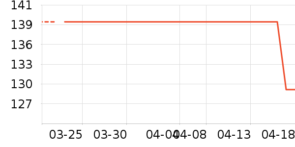 ���ջ��ⱳ����ʷ�۸�