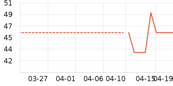 �ز��˶�T��/POLO����ʷ�۸�