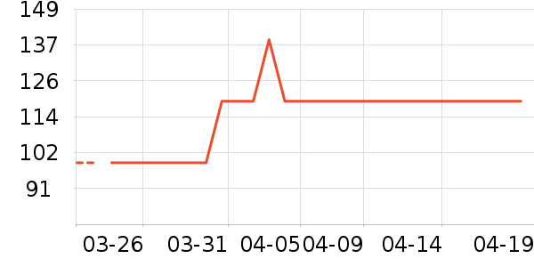 �˶�װ��ʷ�۸�