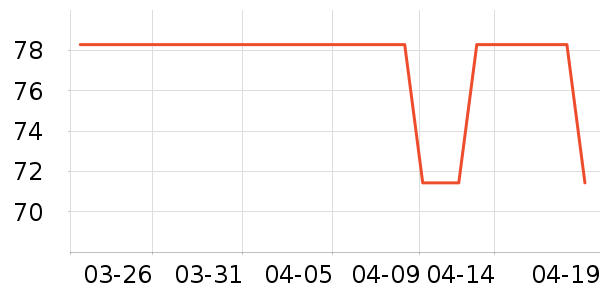 ����T����ʷ�۸�