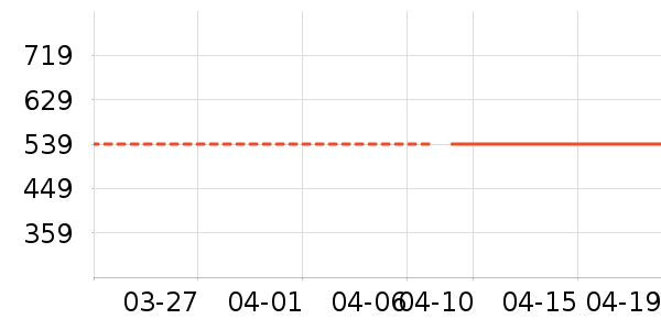 ���п���ʷ�۸�