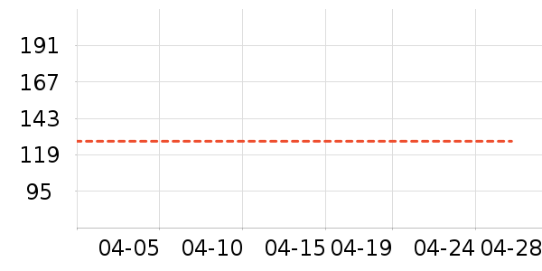 T����ʷ�۸�