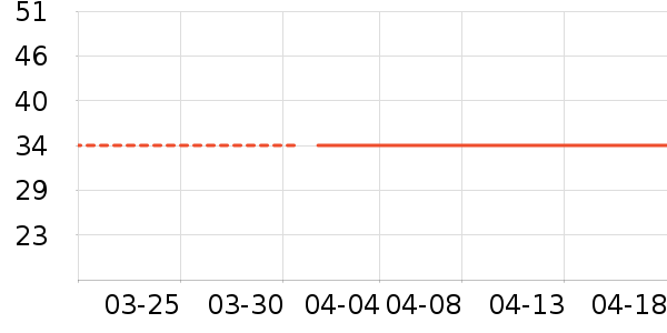 �������˶�T��/POLO����ʷ�۸�