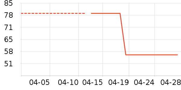 ��·��T����ʷ�۸�