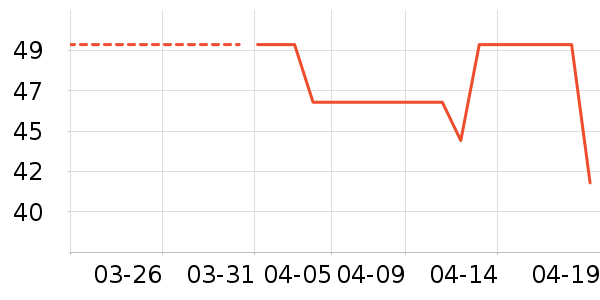 ���Ƕ����˶�T��/POLO����ʷ�۸�