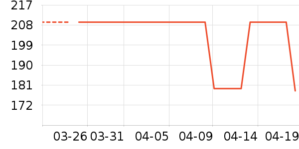 ������װ��ʷ�۸�