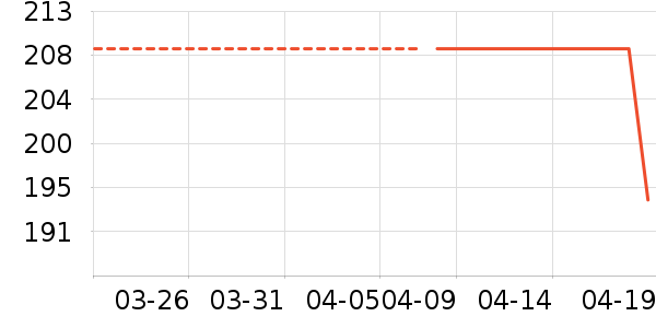 ɼɼŮʽë����ʷ�۸�