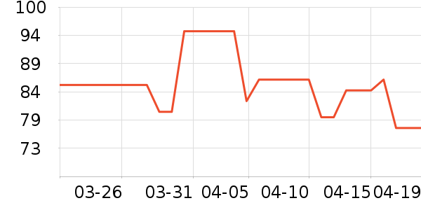 ĭ����๤����ʷ�۸�