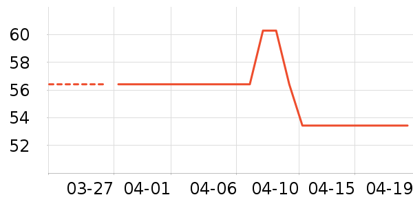 ASKjunior��ͯ��װ��ʷ�۸�