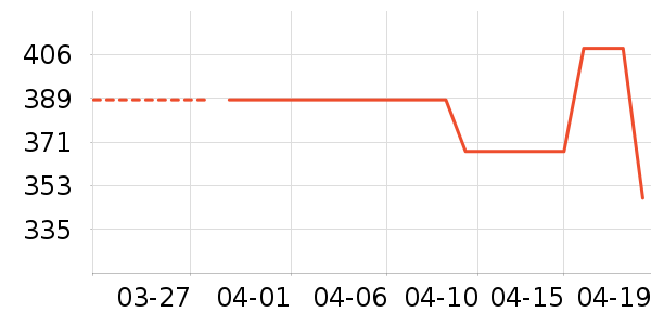 ��װ/����/������ʷ�۸�