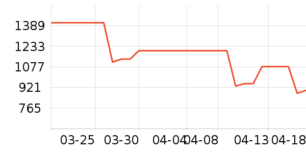 �������˶�װ��ʷ�۸�